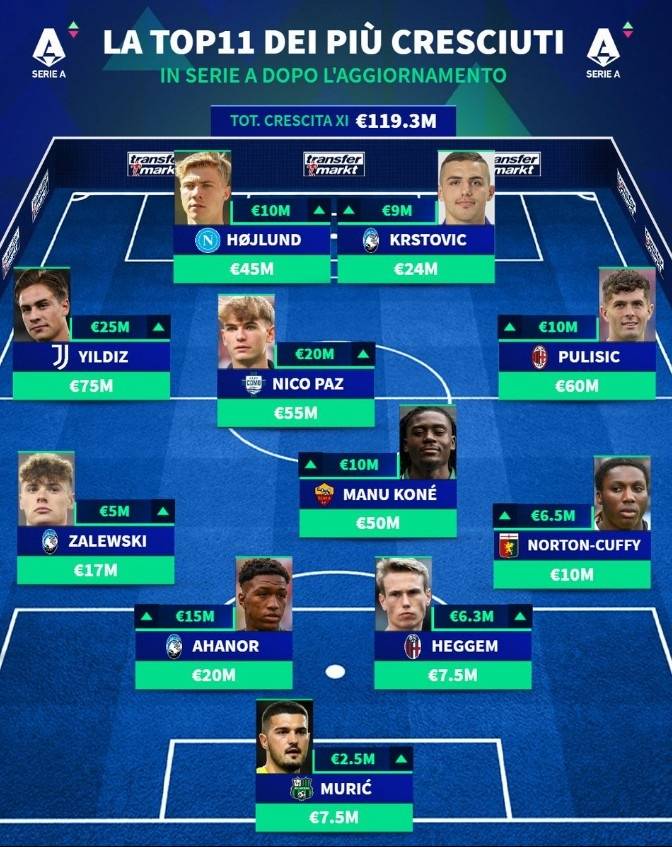 一日意甲动向:米兰想让莱奥打替补很难,国米队长遭遇体能困难